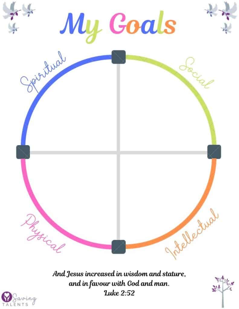 free printables for setting personal development goals like christ